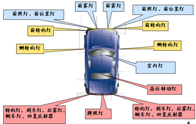 汽車