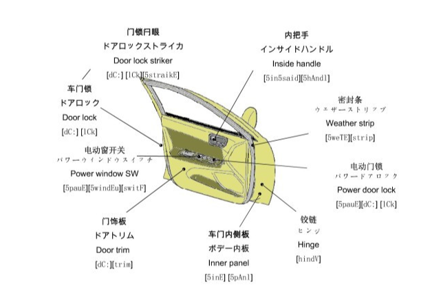 高低溫